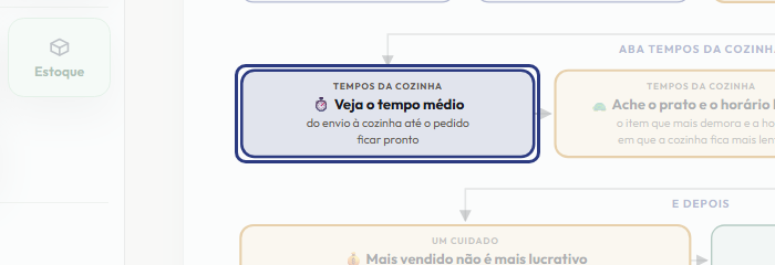 A tela do +Freela com o ponto de que o passo 9 fala em destaque