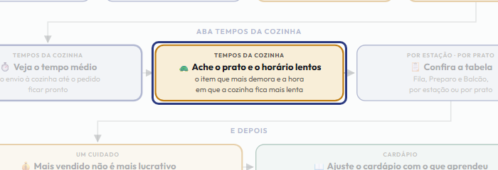 A tela do +Freela com o ponto de que o passo 10 fala em destaque