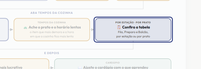 A tela do +Freela com o ponto de que o passo 11 fala em destaque