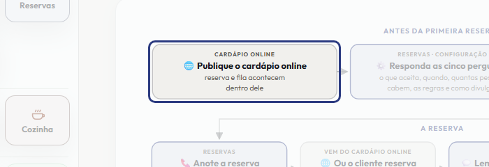 A tela do +Freela com o ponto de que o passo 2 fala em destaque