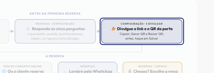 A tela do +Freela com o ponto de que o passo 4 fala em destaque