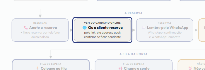 A tela do +Freela com o ponto de que o passo 6 fala em destaque