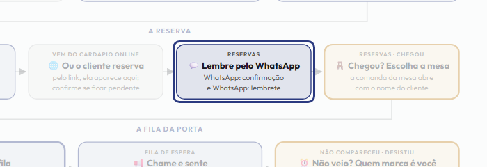 A tela do +Freela com o ponto de que o passo 7 fala em destaque