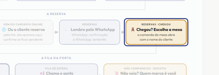 A tela do +Freela com o ponto de que o passo 8 fala em destaque