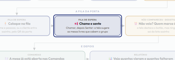 A tela do +Freela com o ponto de que o passo 10 fala em destaque