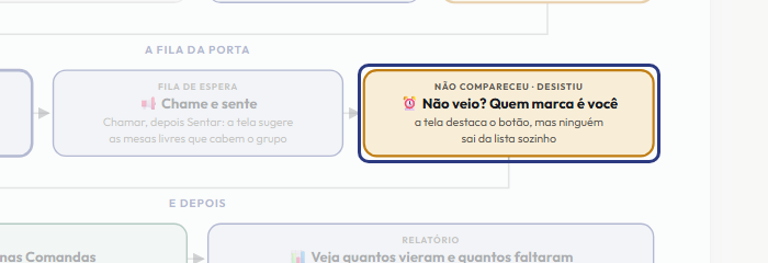 A tela do +Freela com o ponto de que o passo 11 fala em destaque