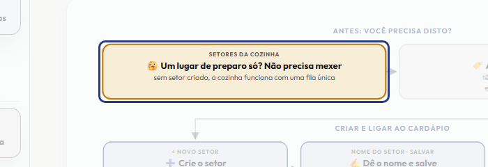 A tela do +Freela com o ponto de que o passo 2 fala em destaque