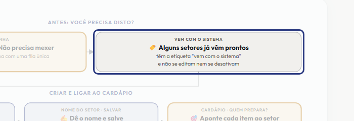 A tela do +Freela com o ponto de que o passo 3 fala em destaque