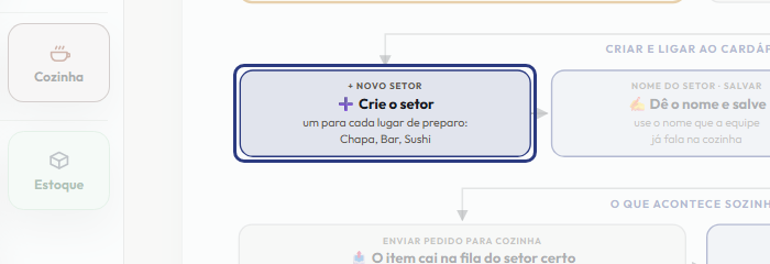 A tela do +Freela com o ponto de que o passo 4 fala em destaque