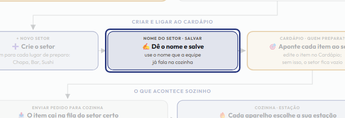 A tela do +Freela com o ponto de que o passo 5 fala em destaque