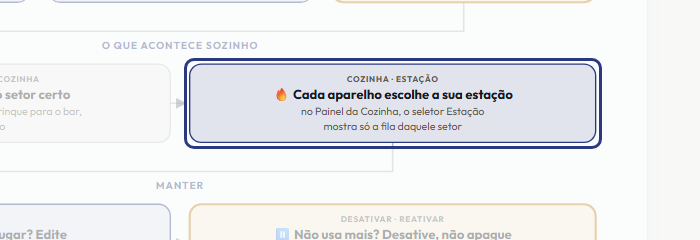 A tela do +Freela com o ponto de que o passo 8 fala em destaque