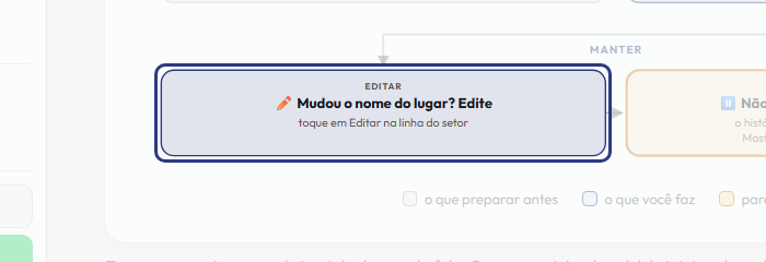 A tela do +Freela com o ponto de que o passo 9 fala em destaque
