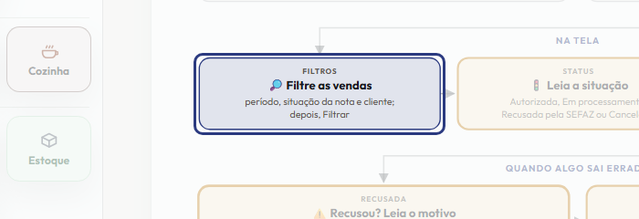 A tela do +Freela com o ponto de que o passo 4 fala em destaque