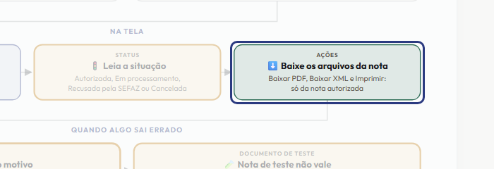 A tela do +Freela com o ponto de que o passo 6 fala em destaque