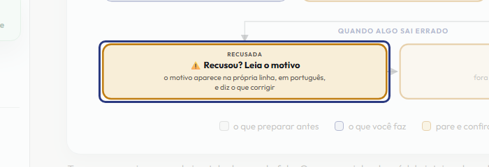 A tela do +Freela com o ponto de que o passo 7 fala em destaque