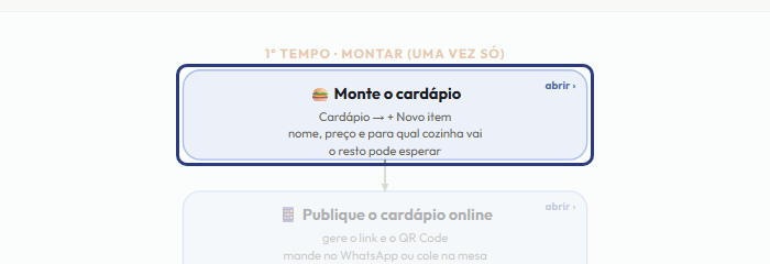 A tela do +Freela com o ponto de que o passo 2 fala em destaque