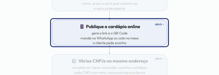 A tela do +Freela com o ponto de que o passo 3 fala em destaque