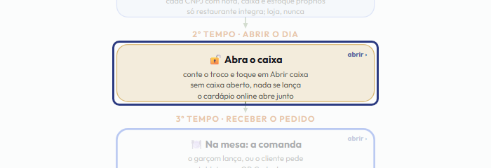 A tela do +Freela com o ponto de que o passo 5 fala em destaque