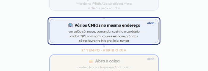 A tela do +Freela com o ponto de que o passo 4 fala em destaque