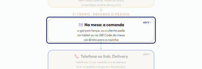 A tela do +Freela com o ponto de que o passo 6 fala em destaque