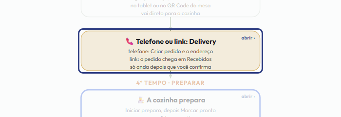 A tela do +Freela com o ponto de que o passo 7 fala em destaque