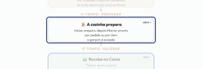 A tela do +Freela com o ponto de que o passo 8 fala em destaque