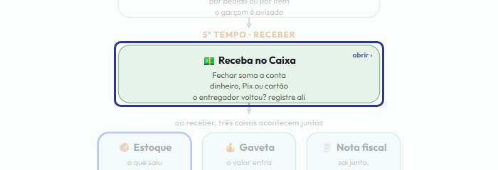 A tela do +Freela com o ponto de que o passo 9 fala em destaque