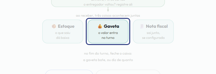 A tela do +Freela com o ponto de que o passo 11 fala em destaque