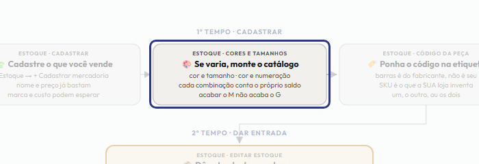 A tela do +Freela com o ponto de que o passo 2 fala em destaque