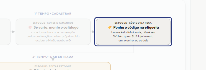 A tela do +Freela com o ponto de que o passo 3 fala em destaque