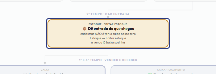 A tela do +Freela com o ponto de que o passo 4 fala em destaque