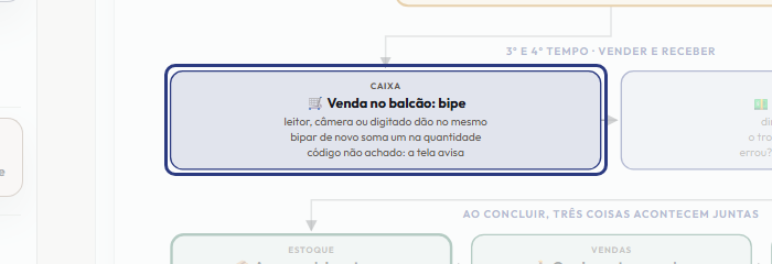 A tela do +Freela com o ponto de que o passo 5 fala em destaque