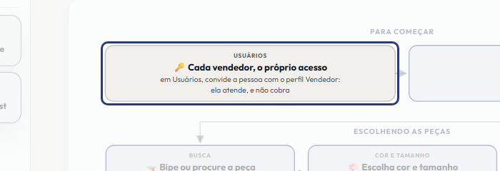 A tela do +Freela com o ponto de que o passo 2 fala em destaque