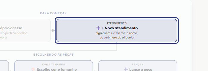 A tela do +Freela com o ponto de que o passo 3 fala em destaque