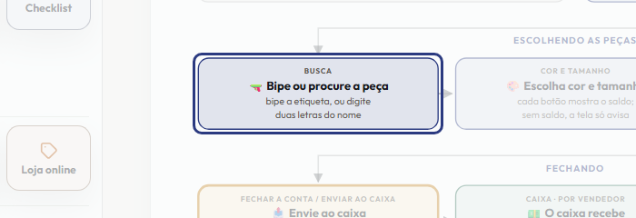A tela do +Freela com o ponto de que o passo 4 fala em destaque