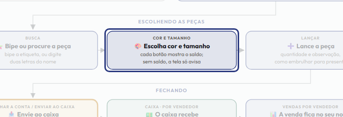 A tela do +Freela com o ponto de que o passo 5 fala em destaque
