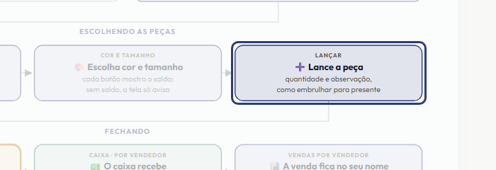 A tela do +Freela com o ponto de que o passo 6 fala em destaque