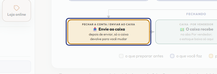 A tela do +Freela com o ponto de que o passo 7 fala em destaque