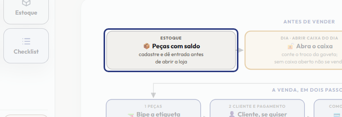 A tela do +Freela com o ponto de que o passo 2 fala em destaque