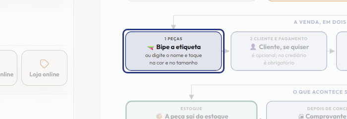 A tela do +Freela com o ponto de que o passo 5 fala em destaque