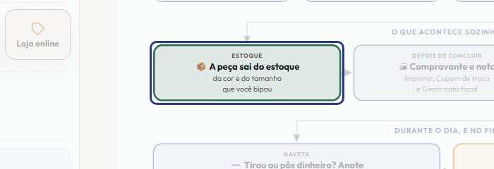 A tela do +Freela com o ponto de que o passo 8 fala em destaque
