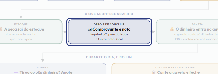 A tela do +Freela com o ponto de que o passo 9 fala em destaque