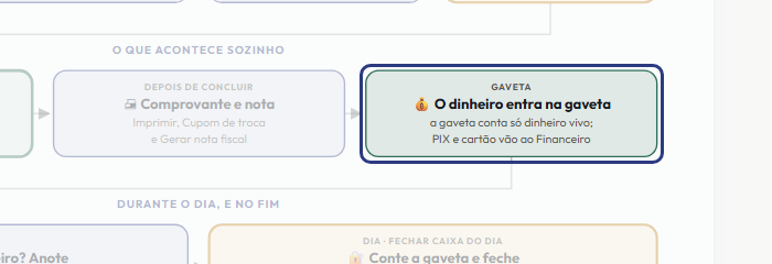 A tela do +Freela com o ponto de que o passo 10 fala em destaque