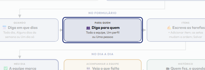 A tela do +Freela com o ponto de que o passo 5 fala em destaque