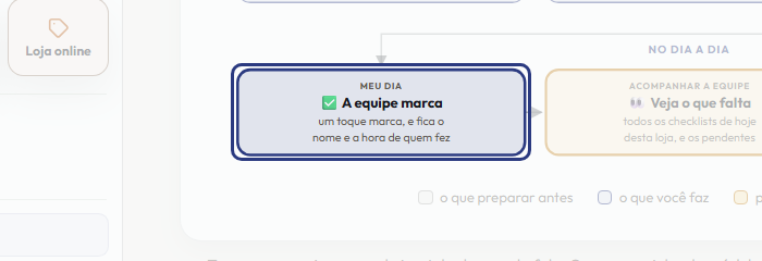 A tela do +Freela com o ponto de que o passo 7 fala em destaque