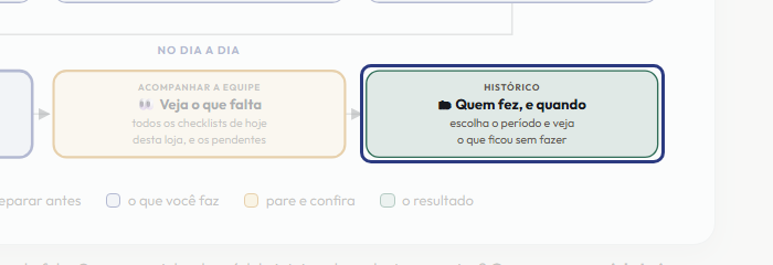 A tela do +Freela com o ponto de que o passo 9 fala em destaque