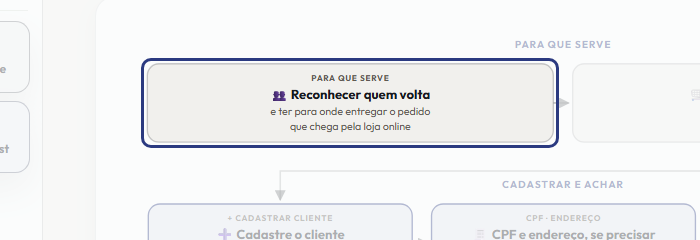 A tela do +Freela com o ponto de que o passo 2 fala em destaque