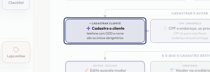A tela do +Freela com o ponto de que o passo 4 fala em destaque