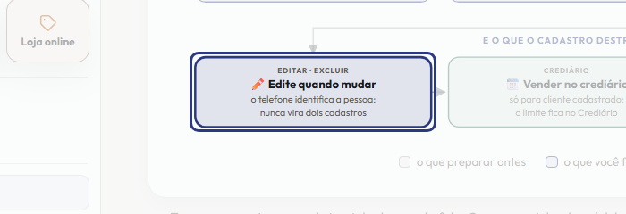 A tela do +Freela com o ponto de que o passo 7 fala em destaque