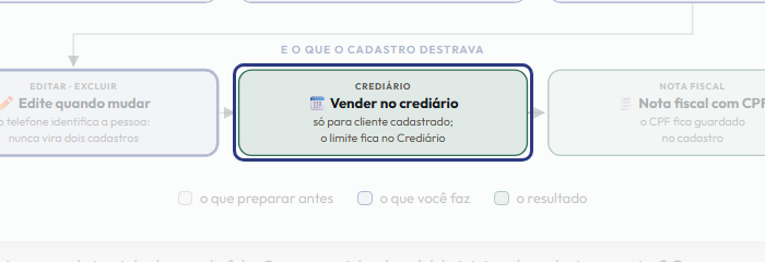A tela do +Freela com o ponto de que o passo 8 fala em destaque